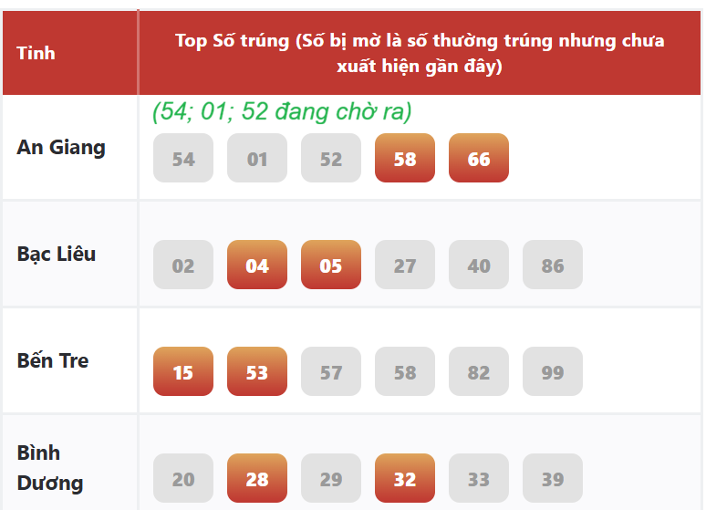 Ví dụ minh họa